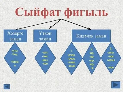 Таблица татарских окончаний