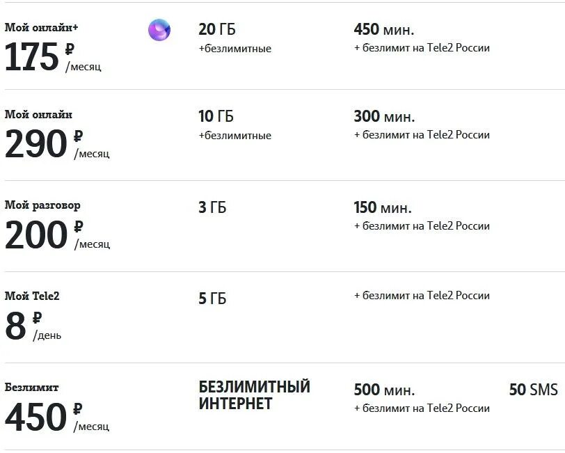 Подключить интернет воронеж. Тариф теле2 безлимитный интернет и звонки. Выгодные тарифы теле2 с безлимитным интернетом. Самый выгодный тариф теле2 безлимит. Как подключить тариф на теле2.