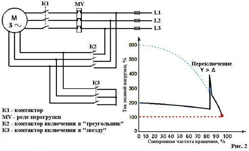 Плавный пуск асинхронного двигателя схема. Плавный пускатель электродвигателя 380. Реле плавного пуска электродвигателя 380. Плавный пуск асинхронного двигателя. Схема подключения плавного пуска для асинхронного двигателя.