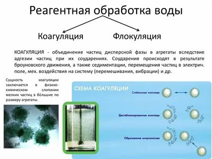 Обработанная вода