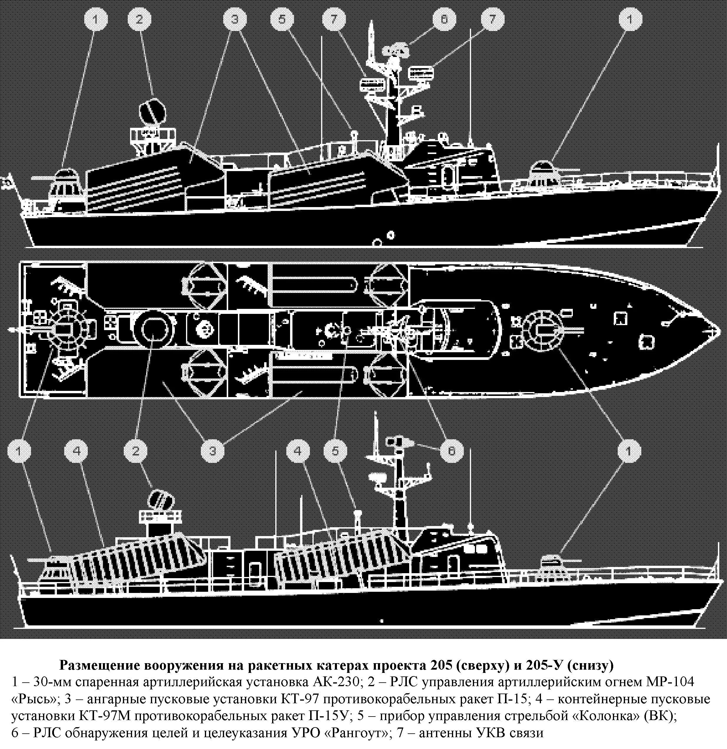 Чертежи рк. Чертежи рк