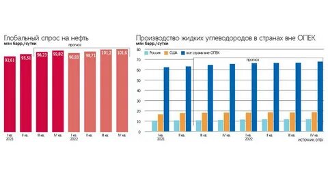 Добычи 2022 года