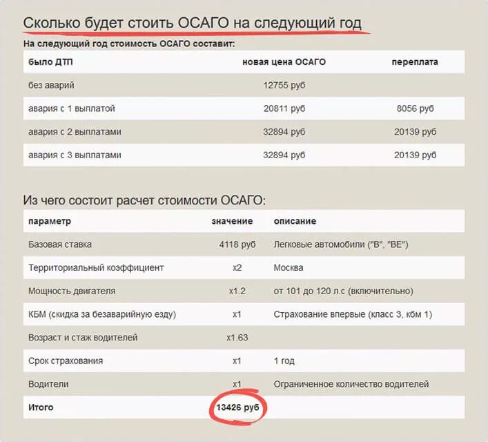 Осаго для водителя без стажа. Страховка для водителя без стажа. Сколько страховка на машину без стажа. Сколько стоит страховка на машину стаж 1 год. Сколько будет стоить страховка на автомобиль без стажа.