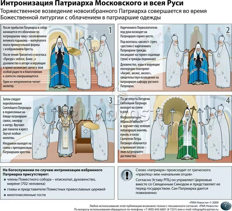 Иерархия священнослужителей в православной. Облачения монахов православной церкви. Звания священнослужителей православной церкви схема. Облачение священника православной церкви таблица. О церковной иерархии.