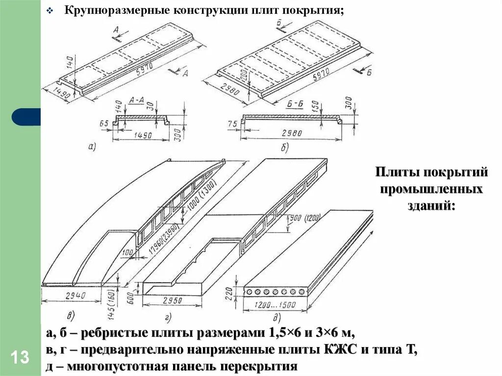 Ж б покрытия. Плиты покрытия ПГ 3х6м. Ребристая плита покрытия 6х3. Плиты КЖС 3х18. Плиты покрытия ребристые 6х3 Автокад.