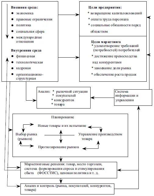 Система стимулирования спроса. Система стимулирования спроса