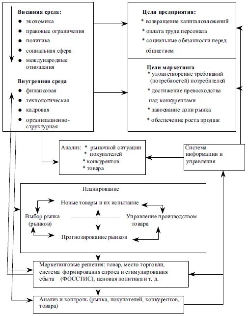 Использование маркетингового анализа. Маркетинговый анализ деятельности фирмы. Исследование маркетинговой деятельности. Анализ маркетинговой деятельности предприятия. Этапы анализа маркетинговой деятельности предприятия.