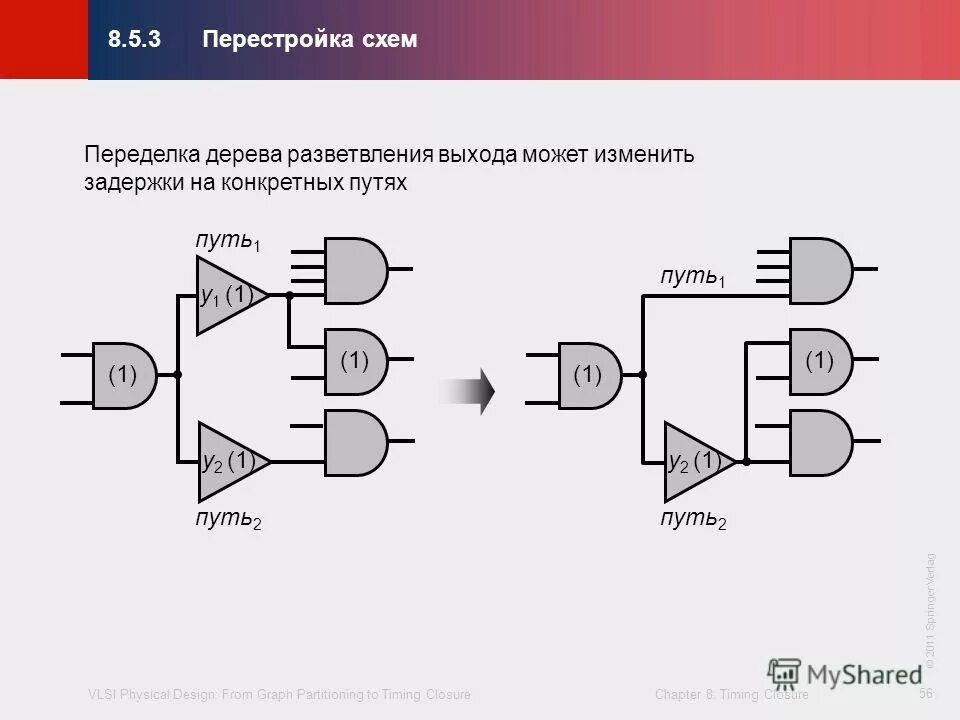 Перестройка схема