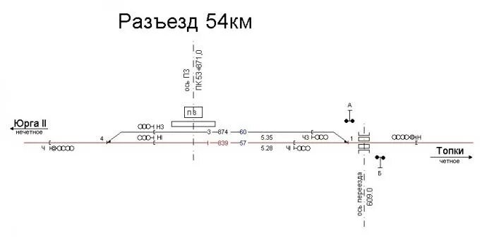 Что значит разъезд. Тра станции западно сибирская железная дорога. разъезд схема. схема разъезда жд. разъезд 7км схема.