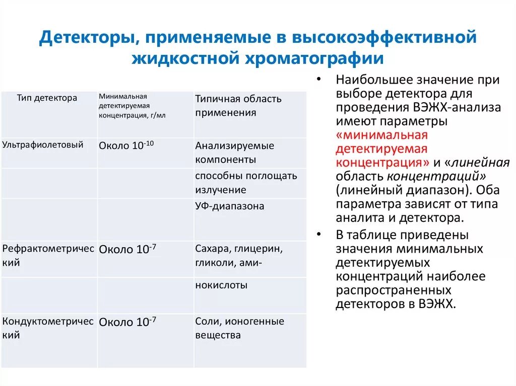 Детекторы в ВЭЖХ хроматографии. Детекторы в высокоэффективной жидкостной хроматографии. Детектиование в хроматограии. Селективные детекторы в хроматографии. Жидкостные детекторы