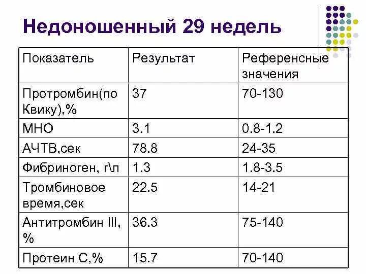 Протромбиновый индекс у мужчин. Протромбин по Квику норма у детей. Протромбин, мно (протромбиновое время, pt, prothrombin, INR). Протромбин 70 по Квику. Протромбин по Квику 66.