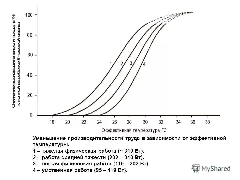 Сумма эффективных температур