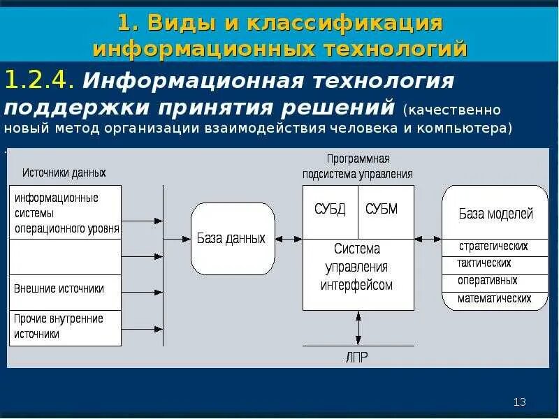 Информационная технология поддержки принятия решений. Информационная система СППР О это. Система принятия решений. Информационные системы принятия решений.