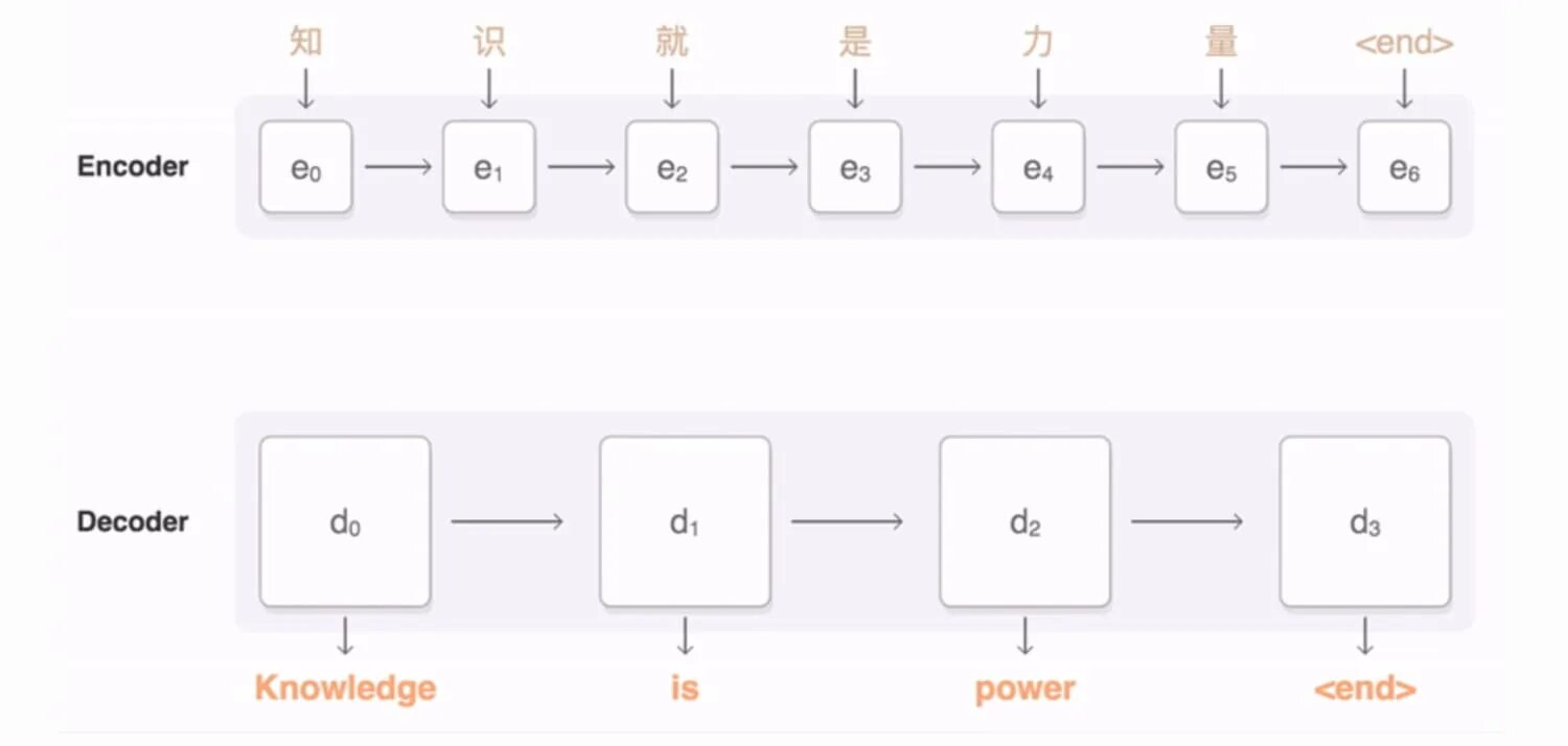 Нейросеть переводчик. Нейронный машинный перевод. Google Neural Machine translation. Переводчик для нейросети. Бесплатная нейросеть для переводов