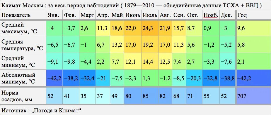 Плотность германии страны