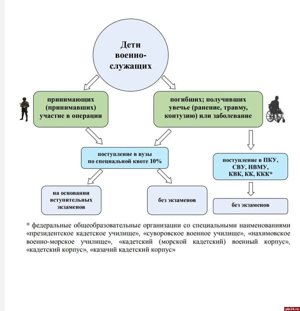 Что положено погибшему на украине. Памятка участника специальной военной операции. Выплаты военнослужащим участникам спецоперации на Украине. Участвующие в специальной военной операции. Социальный справочник участника специальной военной операции.