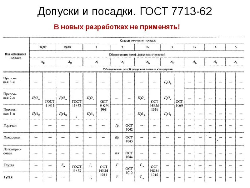 Допуски справочник. Допуск н16. Таблица по метрологии допуски и посадки. Допуски и посадки р6. Допуски и посадки h14.