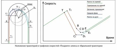 Апекс это
