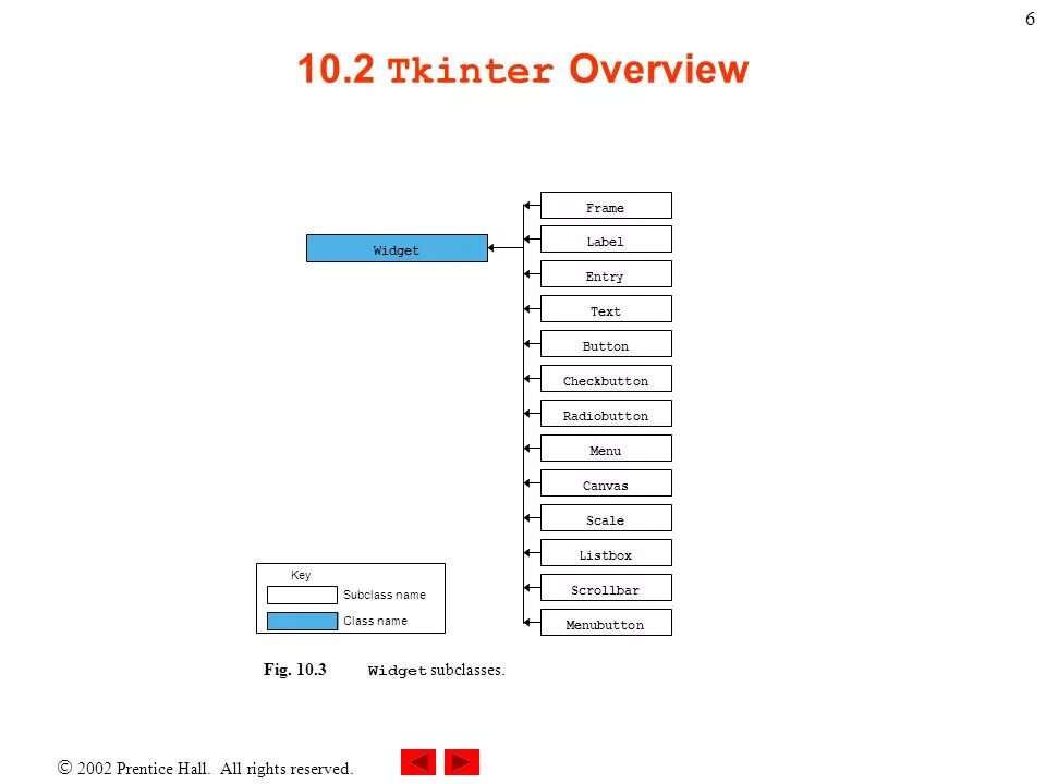 Python Tkinter виджеты. Python Tkinter TTK виджеты. Виджеты пример в Tkinter. Tkinter кнопки. Tkinter метка