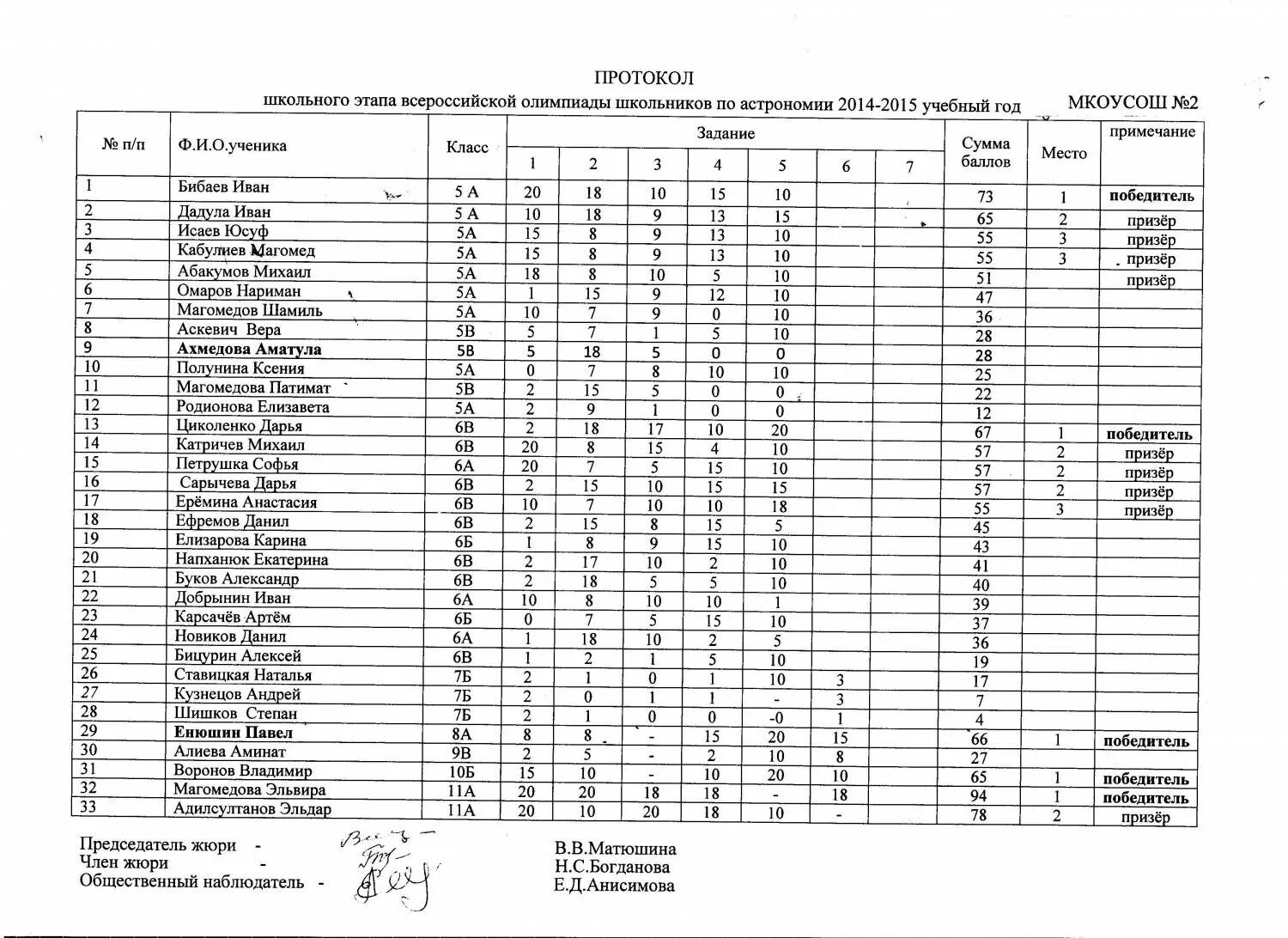 Школьный этап по астрономии 11 класс. Школьный этап по астрономии 11 класс. Школьный этап по астрономии 11 класс. Школьный этап по астрономии 11 класс. Всош по астрономии.