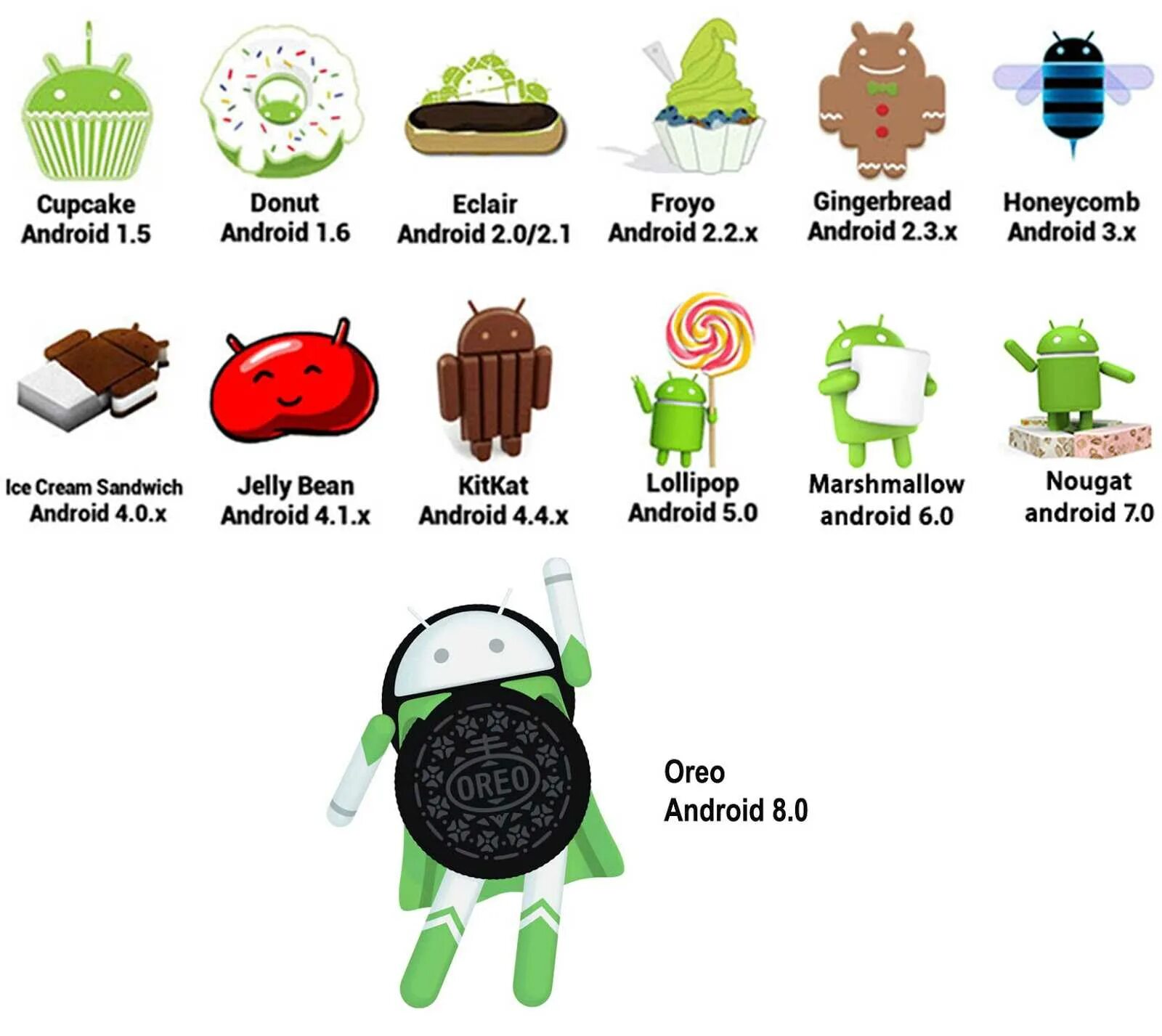 Последние версии ос андроид. Версии андроид. Название всех версий андроид. Назщвания версии андройд. Картинки версий андроида.