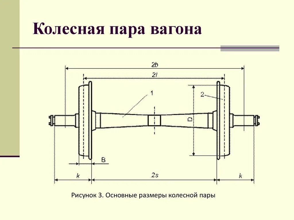 Модель колесной пары. Колесная пара ру1ш чертеж. Колесная пара ру1ш-957-г чертеж. Диаметр колесной пары ЖД вагона. Колесная пара прицепного вагона.