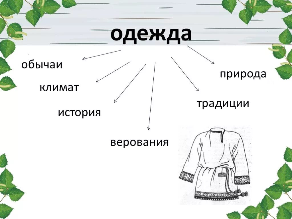 Когда появилась одежда 1 класс конспект урока. Одежда окружающий мир 1 класс. Проект на тему одежда по окружающему. Виды одежды 1 класс окружающий мир. Проект одежда 1 класс окружающий.