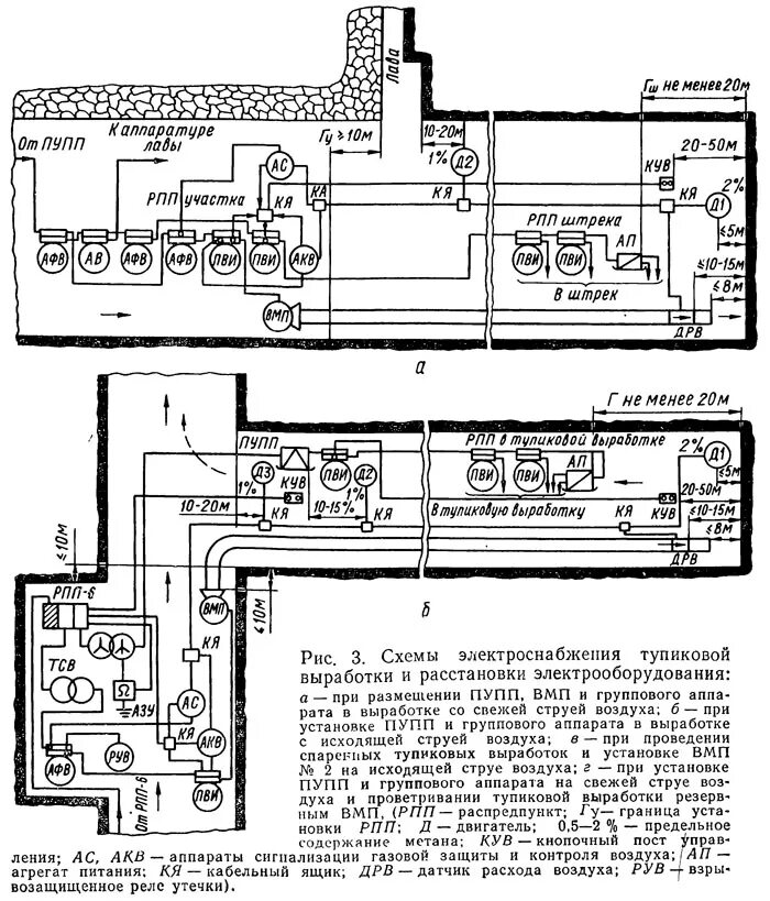 Тупиковая выработка. Схема электроснабжения тупиковых выработок. Схемы проветривания тупиковых выработок. Вентиляция тупиковой выработки. Пупп схема.