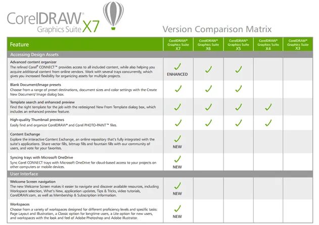 Version comparison. Feature comparison matrix. feature comparison matrix примеры. feature compare matrix что это. teamatrix что это.