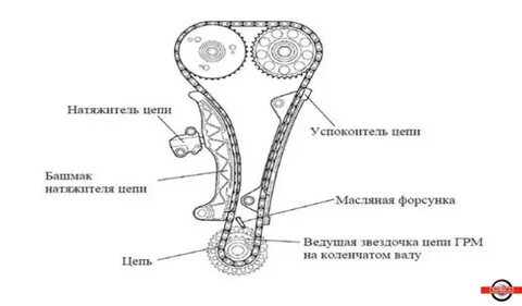 1 устройство грм