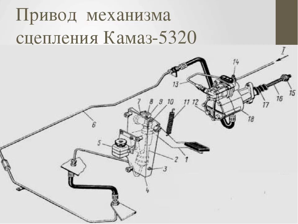 Сцепление камаз работа. Схема привода сцепления камаз 5320. привод сцепления камаз 5320. привод сцепления камаз 43118. привод сцепления автомобиля камаз 4310.