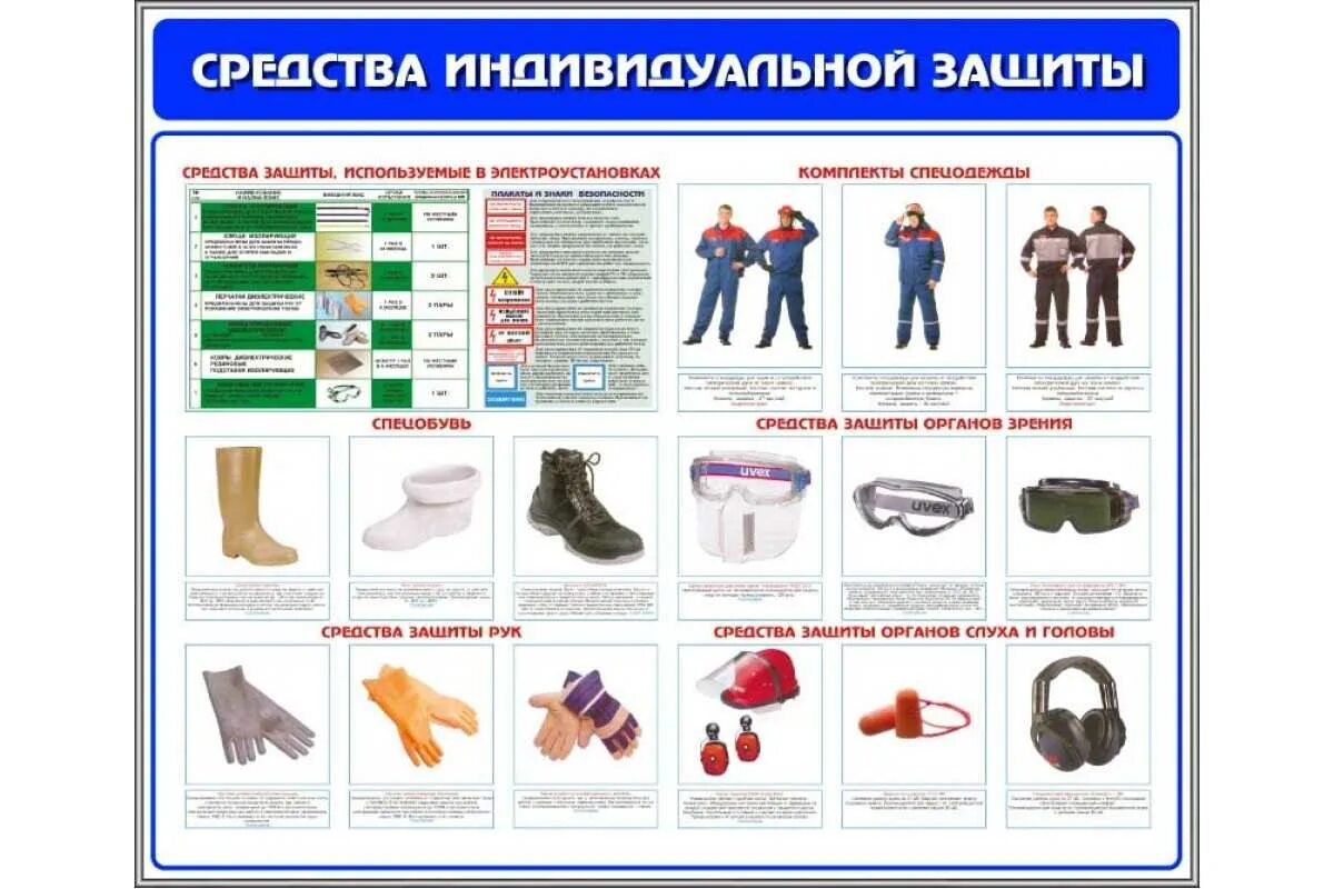 Как определить сиз. Птм средство индивидуальной защиты. сиз средства индивидуальной защиты гладильщица обувь. плакат средства индивидуальной защиты. стенд средства индивидуальной защиты.