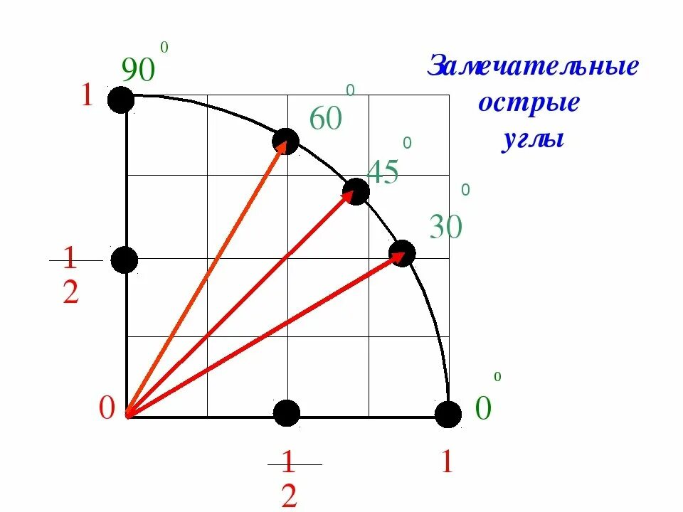 Угол 60 градусов без транспортира. Угол 30 градусов без транспортира. Как определить угол 60 градусов. Как построить угол 60 градусов без транспортира. 60 градусов в простое