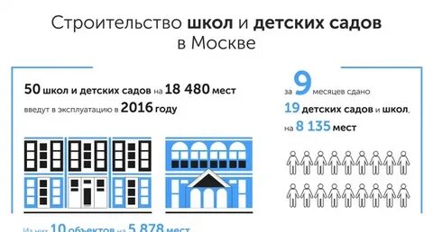 Дата поступления школа
