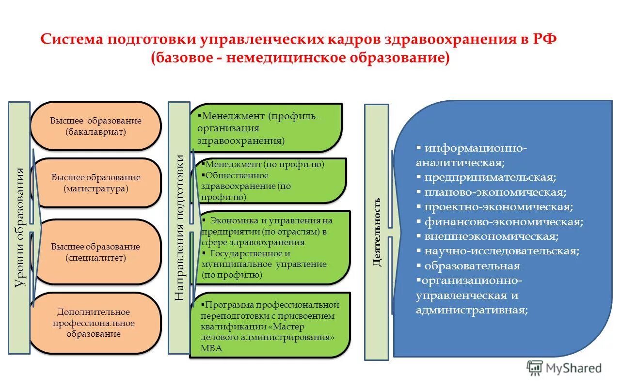 Информация подготовлена на основе