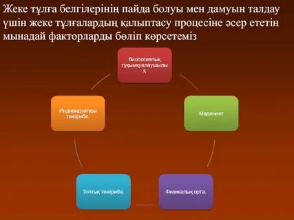 Болуы мен