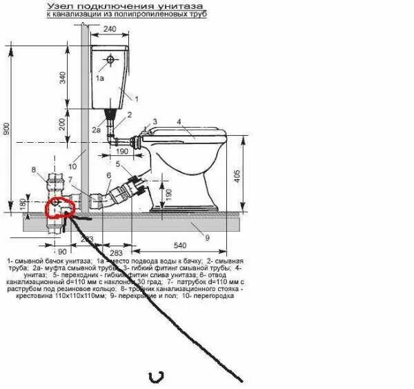Схема подсоединения унитаза. Схема присоединения унитаза к канализации. Схема подключения труб для санузла. Схема выводов воды и канализации для унитаза. Высоты канализации и воды