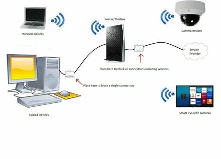 Internet on off