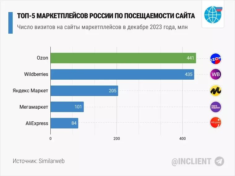 ACEX о маркетплейсах. Способы выхода российских компаний на внешние рынки через 