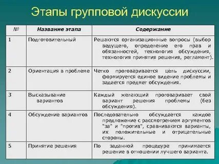 Совместные этапы