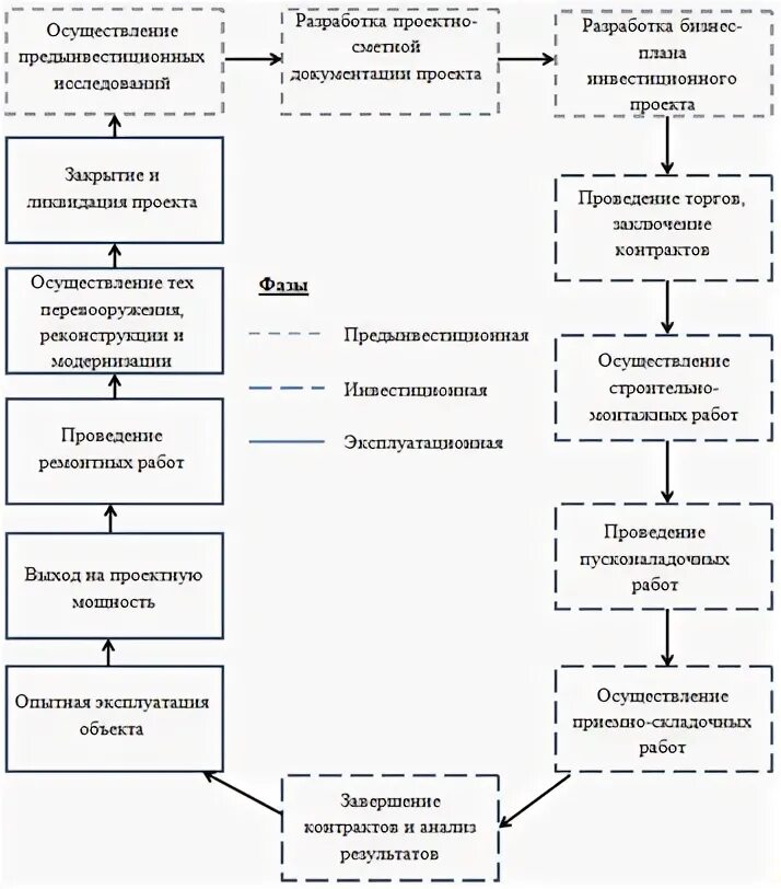 Разработка и анализ инвестиционных проектов - презентация онлайн