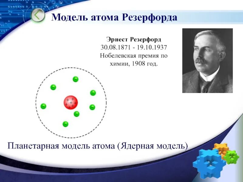 Ядерная модель атома Резерфорда 1911. Модель атома предложенную резерфордом