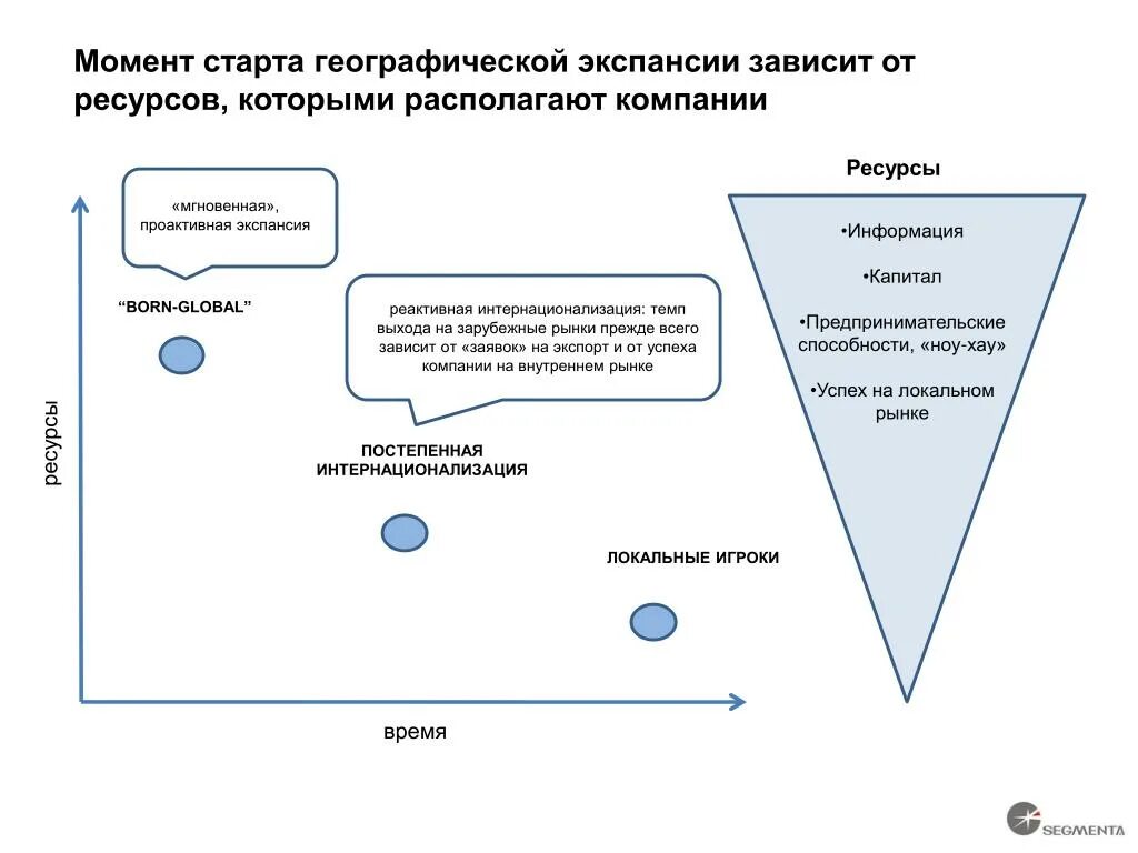 Экспансия западной системы ценности в россии. Что такое экспансия Западной системы ценностей. Проблема экспансии в Россию Западной системы ценностей. Проблема экспансии в России. Культурная экспансия примеры.