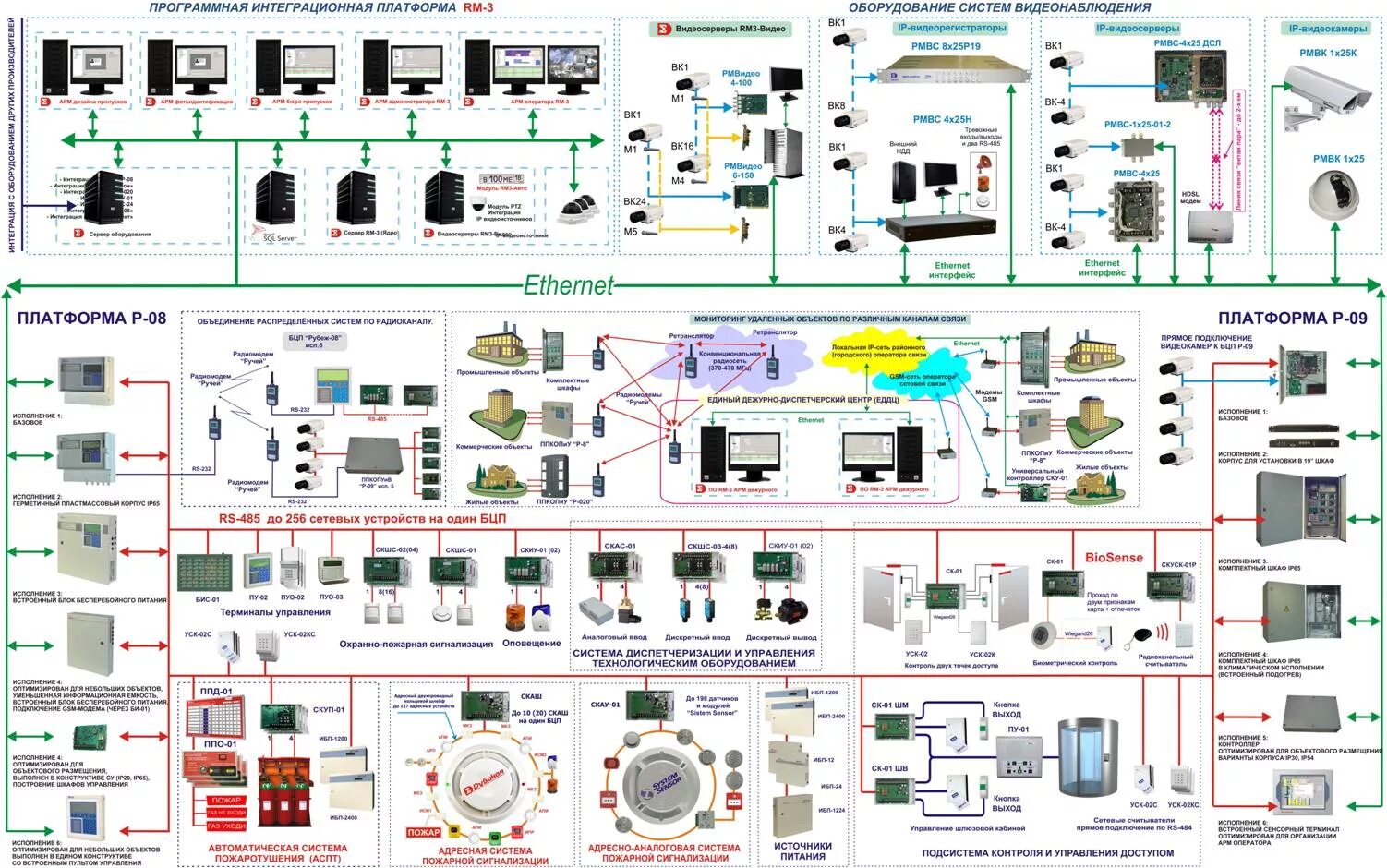 Интегрированная система охраны Орион схема. Структурная схема ИСБ "рубеж 08. Схема электропитания шкафа телекоммуникаций. Схема аналоговый система охранно пожарной сигнализации.