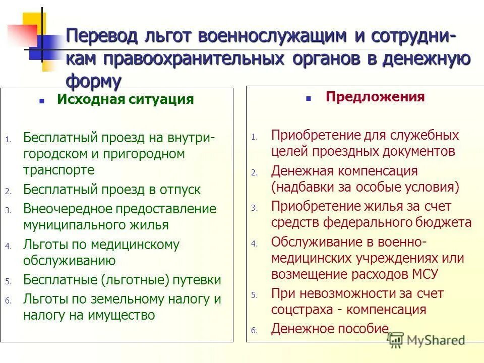 льготный перевод. льготный период по кредитной карте сбера. льготный билет. льготный перевод. цель прямых иностранных инвестиций:.