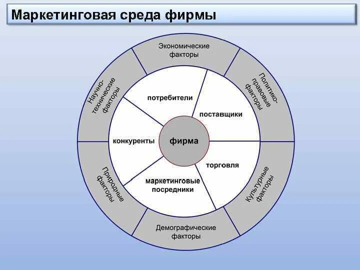 Схема факторы и элементы среды предприятия Картинки ТАБЛИЦА ВНЕШНЕЙ СРЕДЫ ОРГАНИЗАЦИИ