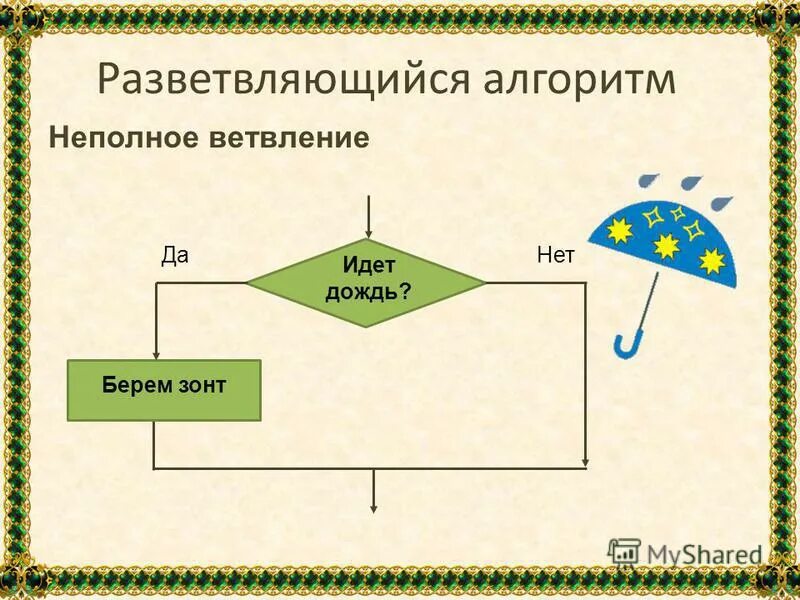 Алгоритмом называется нумерованный список