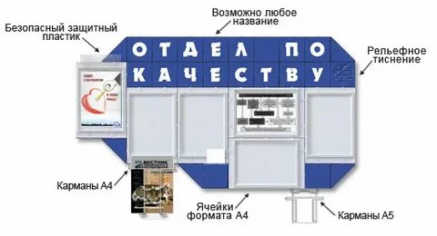 Уголок качества