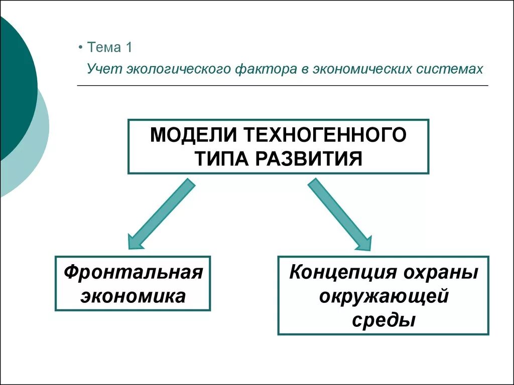 Техногенные экологические факторы