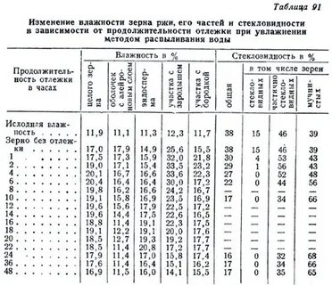 Влажное зерно